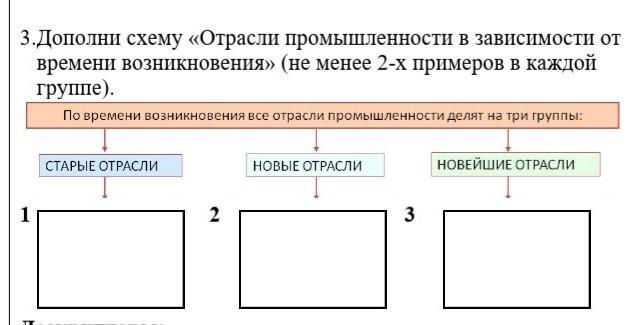 Заполните схему отрасли права