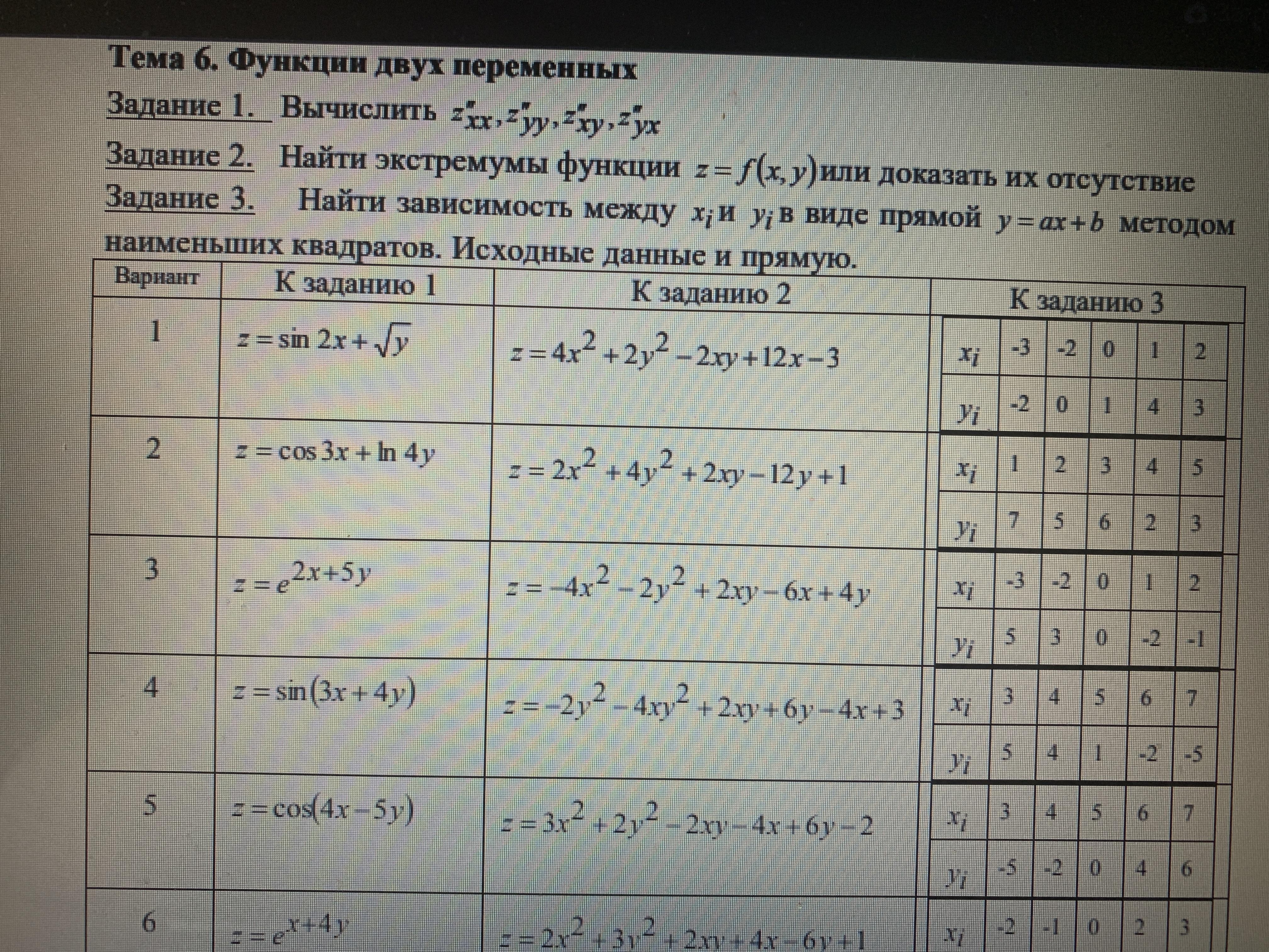 Вариант 21. Таблица значений функции двух переменных.