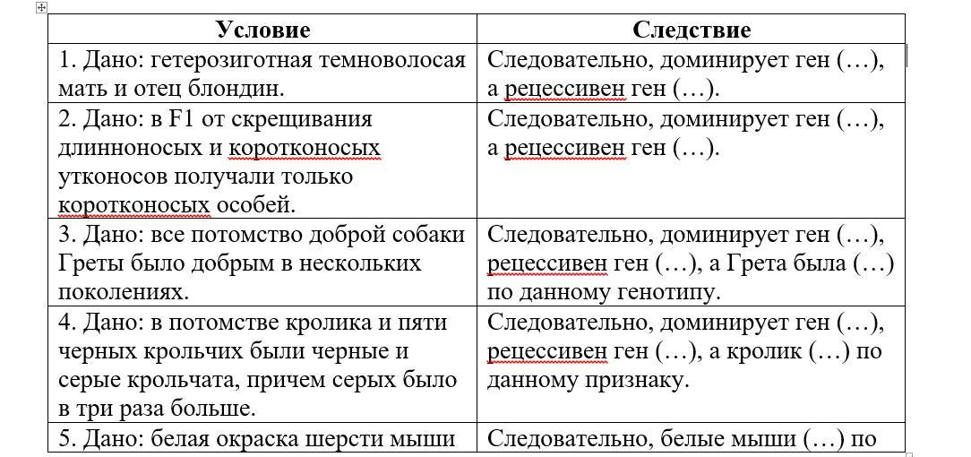 Признак даны. Виды конспектов слева вопрос справа ответ.