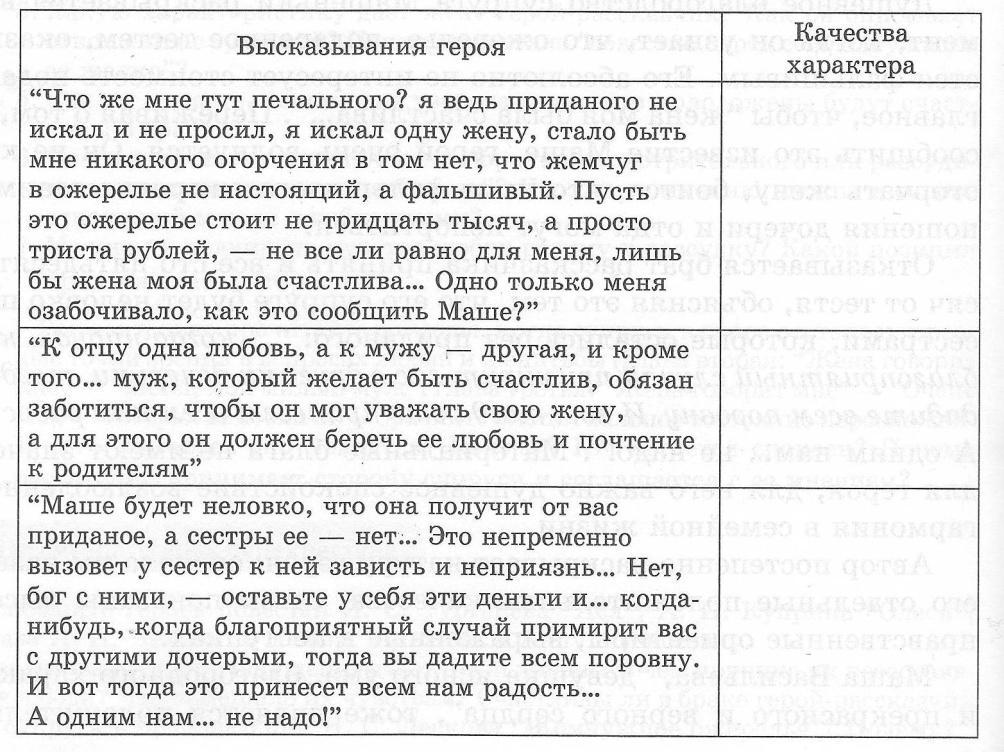 Анализ высказывания. Анализ произведения жемчужное ожерелье. Ожерелье характеристика героев. Качества характера героя. Главные герои рассказа жемчужное ожерелье.