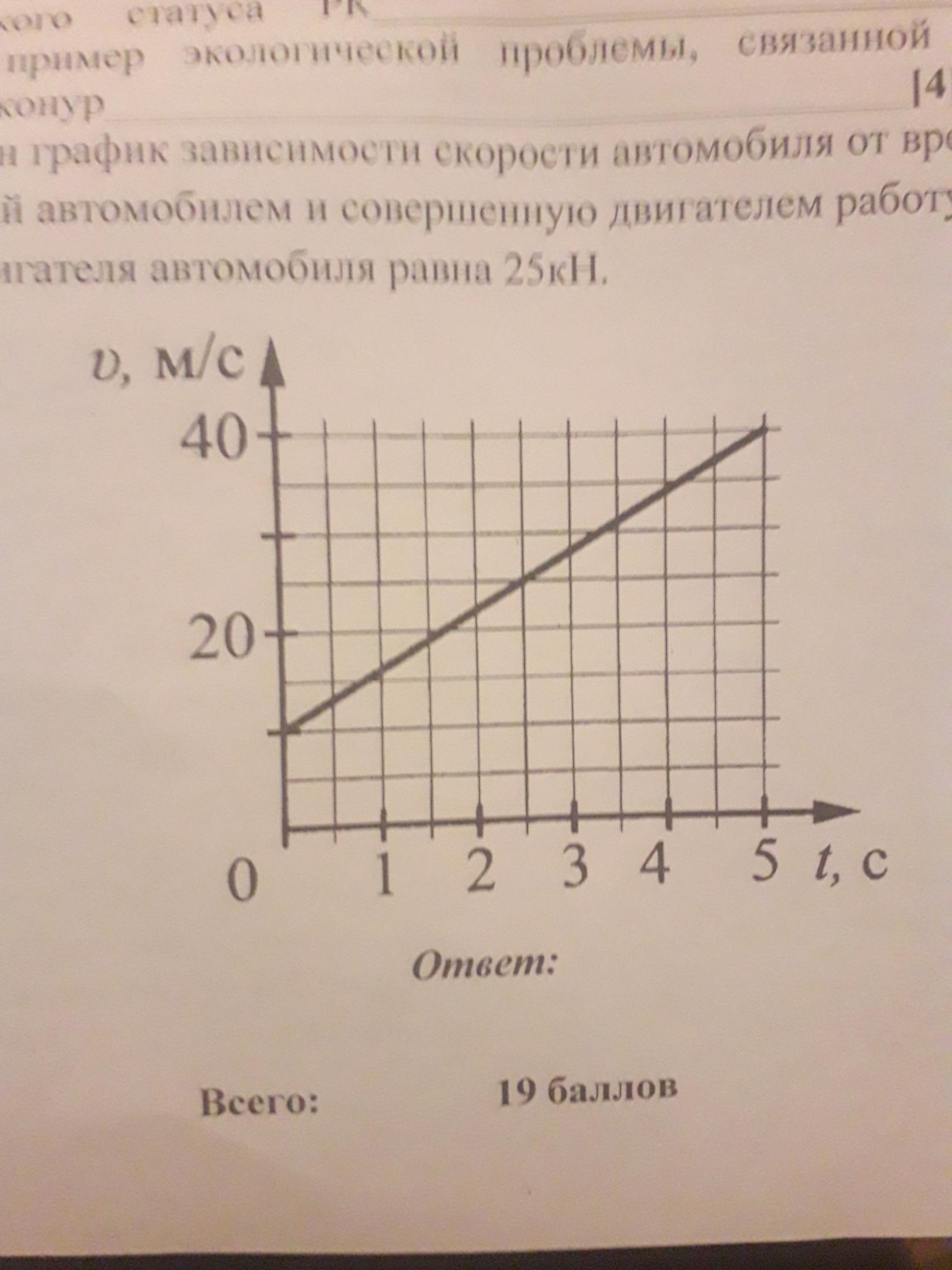 На рисунке 25 дан график изменения скорости