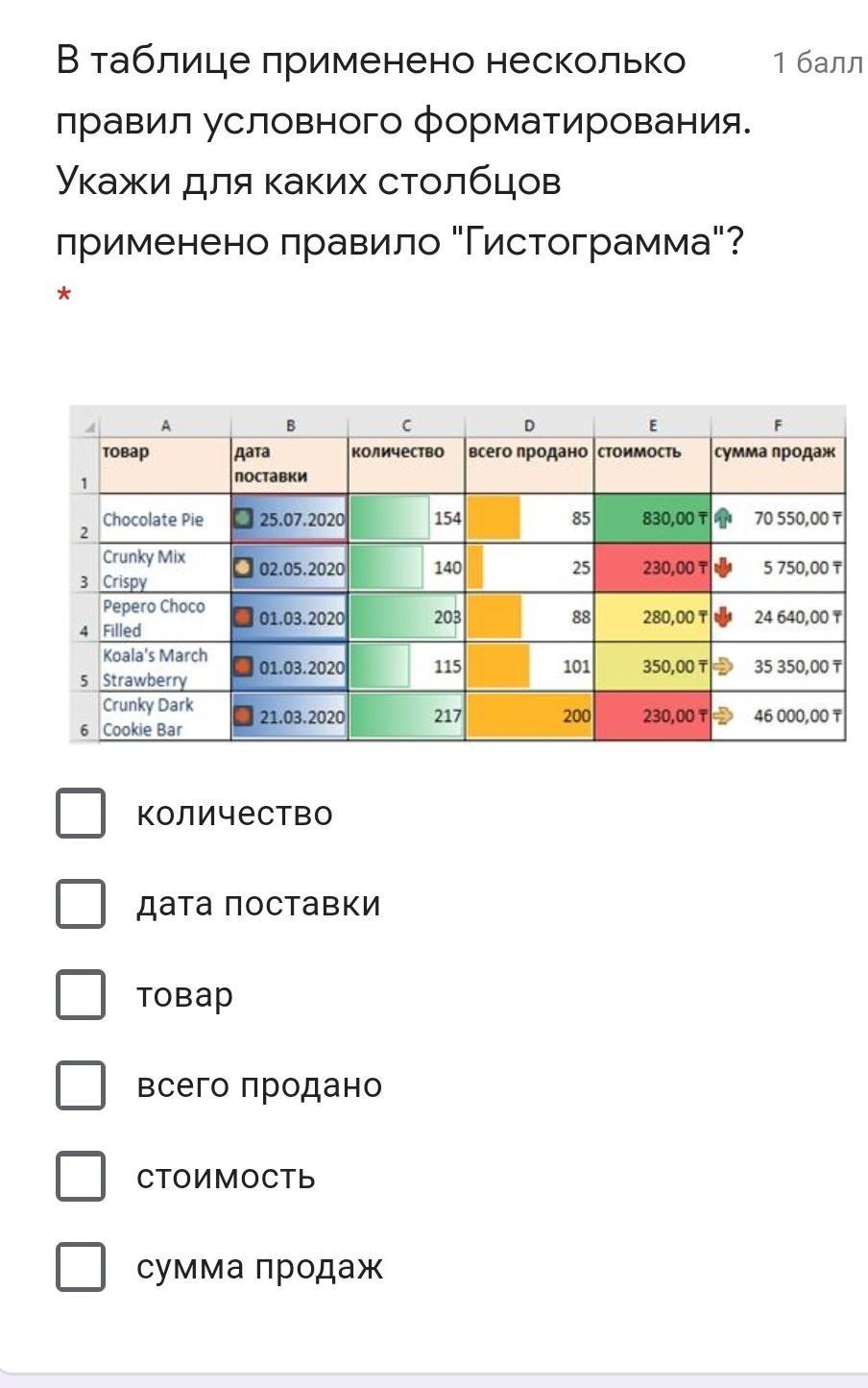 Условный столбец. Условное форматирование гистограмма. Таблица применяемых. Правило форматирование таблица. Выбери типы правил для условного форматирования..