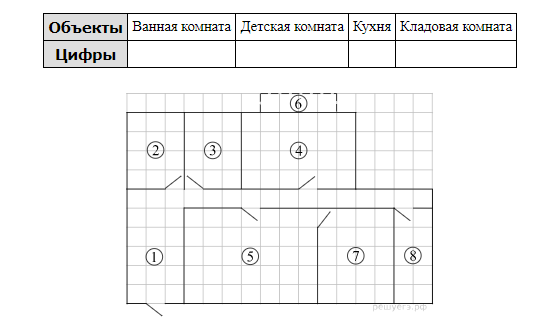 На плане изображена схема квартиры сторона каждой клетки равна 1 м вход