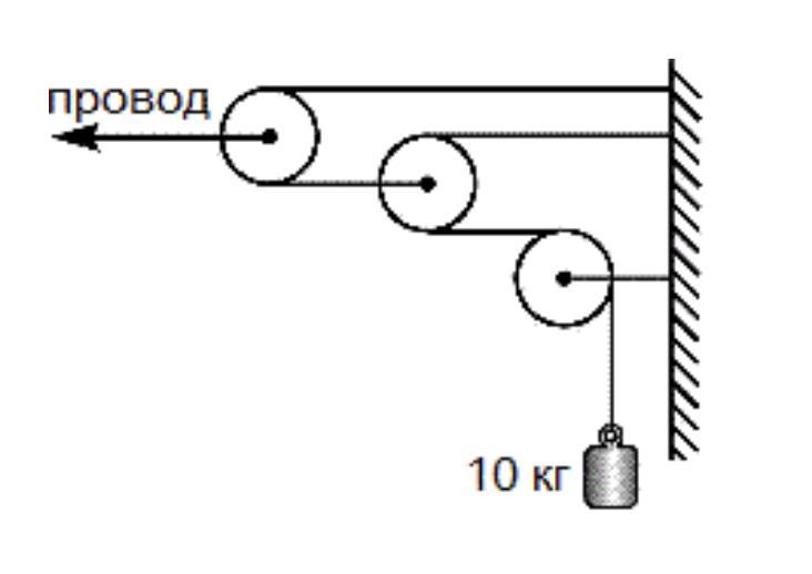 Трение в осях. Натяжение проводов на железной дороге. Подвижный блок сила натяжения нити. Блоки для натяжки проводов на железной дороге. Сила натяжения проволоки.