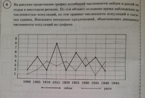 На рисунке а представлен график некоторого колебания какой из графиков на рисунке б