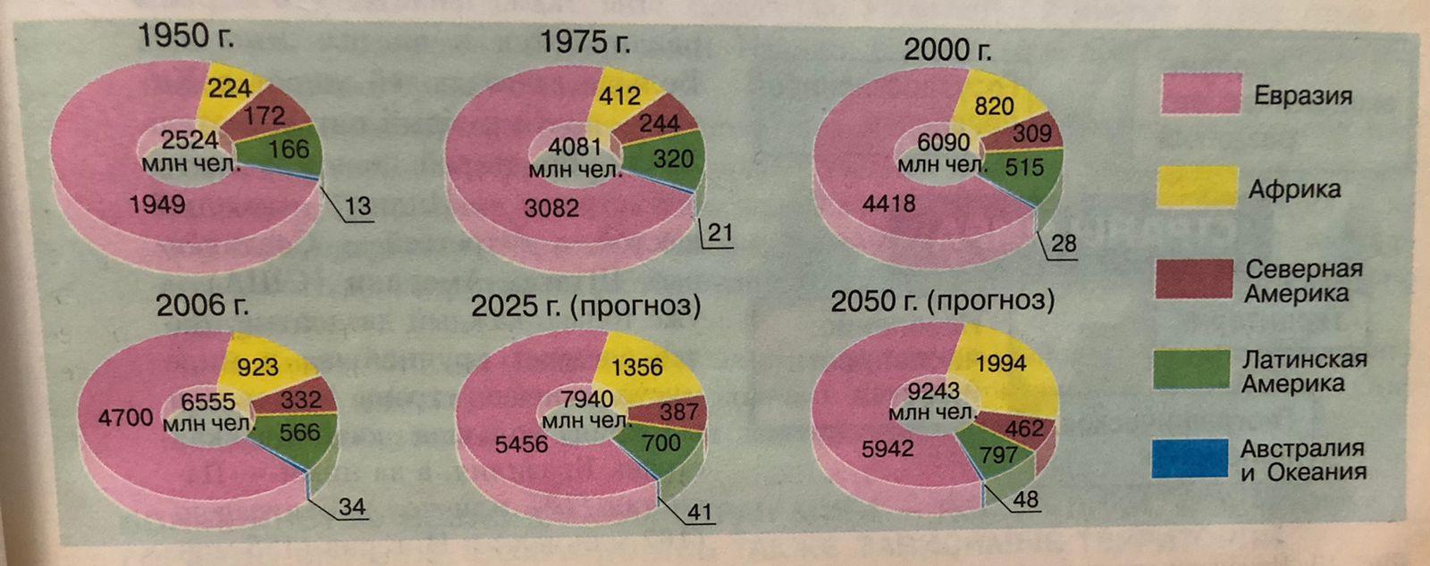 На круговой диаграмме отметили сколько автомобилей. Круговые диаграммы торт прикол. Круговая диаграмма национального состава Иркутской области.