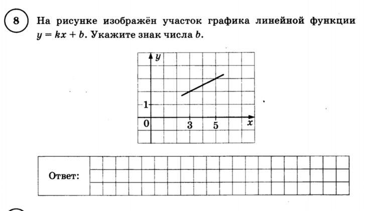 На рисунке изображен график функции y kx b найдите f 7