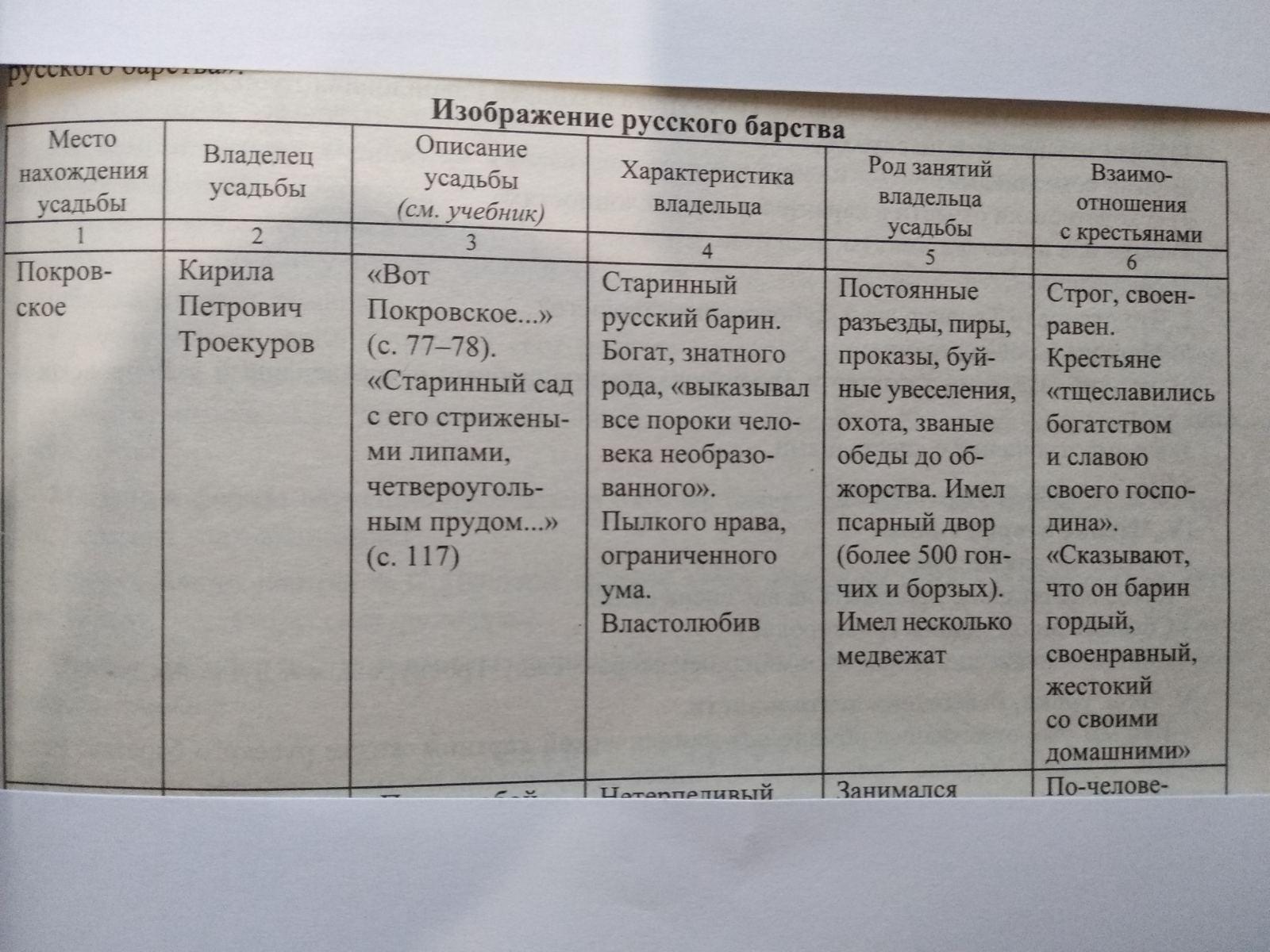 Дубровский таблица сравнений. Таблица Дубровский и Верейский.