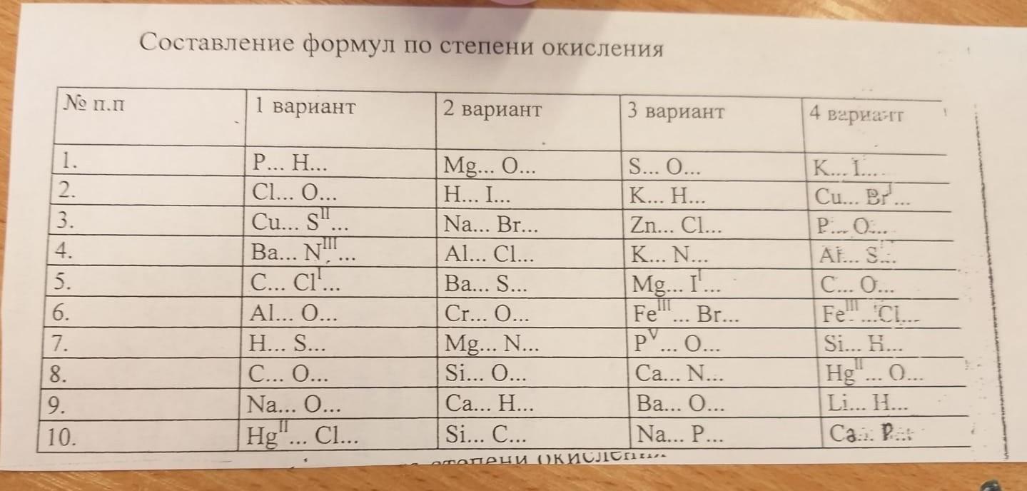 Расположите формулы. Степень окисления составление формул. Составление формул по степени окисления. Составьте формулы по степени окисления. Степень окисления это в химии.