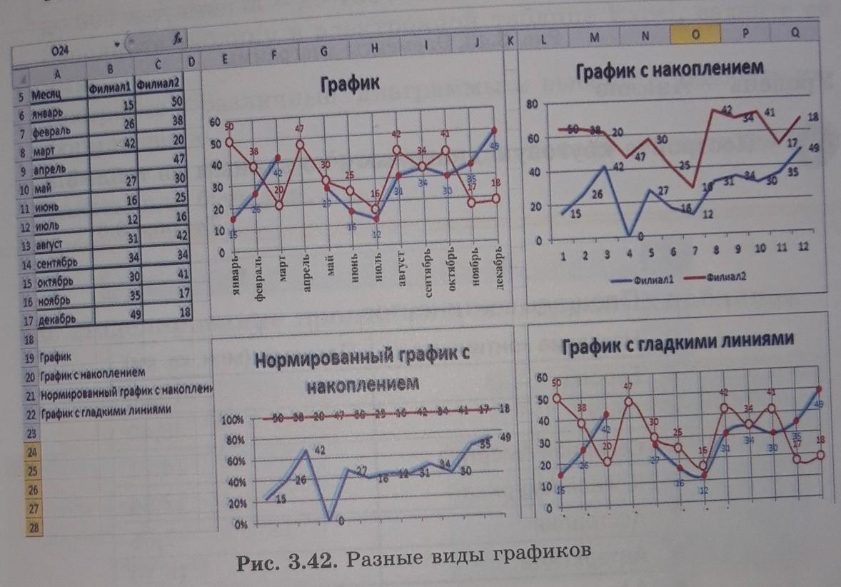 2 типы графиков. История графики. График 2/2. 2/3 На графике. Ковид на графике.