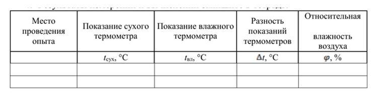 Лабораторная работа 4 определение относительной влажности воздуха. Лабораторная работа № 4 "измерение относительной влажности воздуха".