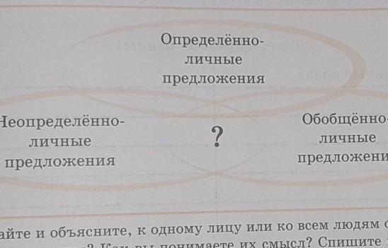 Отметьте общие. Диаграмма Венна Односоставные предложения. Диаграмма Венна односоставное и двусоставное предложение. Диаграмма Венна по односоставным и двусоставным предложениям.