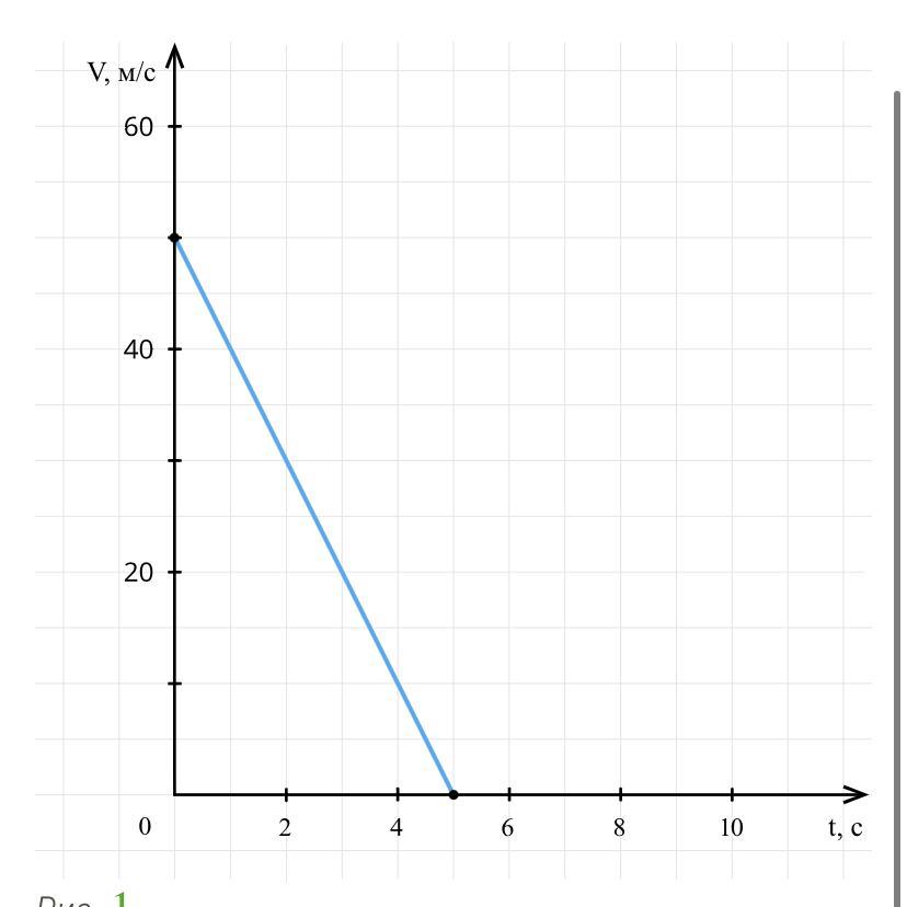 График зависимости скорости v движения. График зависимости скорости движения некоторого тела от времени.. Проекция скорости вх. График легкий. Нарисовать легко график.