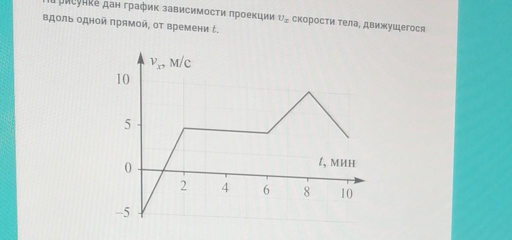 На рисунке показана зависимость проекции. На рисунке 231 представлен график зависимости проекции скорости лифта.