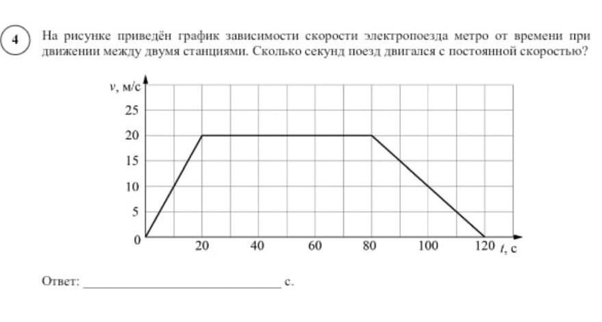 На рисунке представлен график зависимости величины скорости v электропоезда