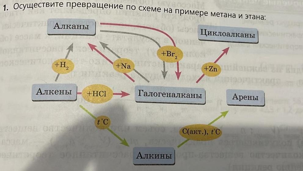 Осуществите превращения этан. Превращение метана. Метан- na превращение. Как осуществить превращение метана в Этан. Превращение этана из метана.