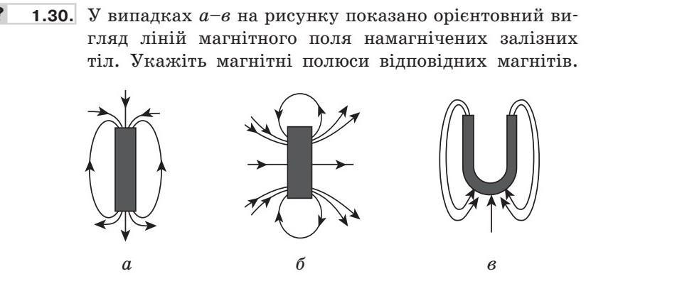 Укажите магнитные полюсы изображенные на рисунке