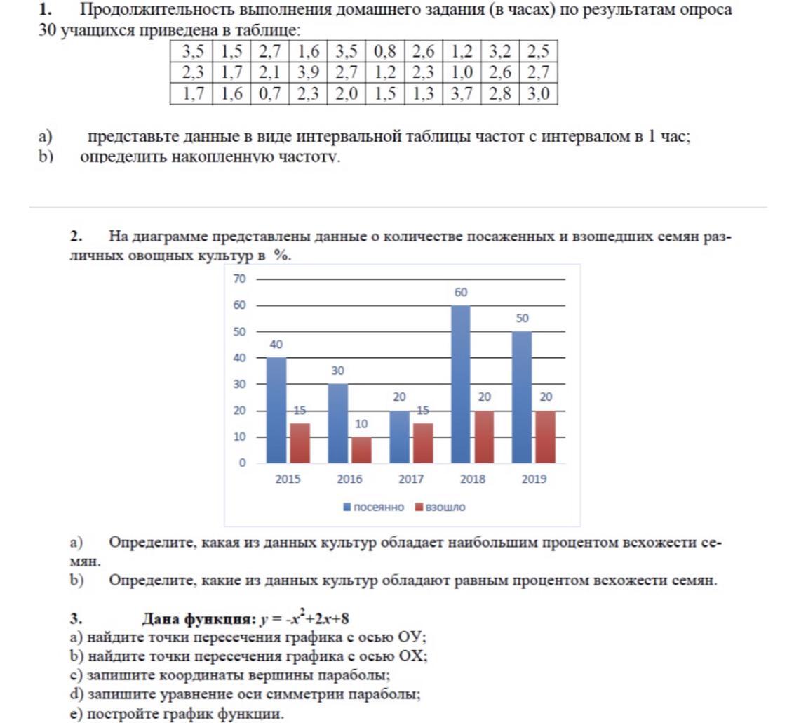 1 2 представлены данные из. Статистика выполнения домашнего задания. Срок выполнения задания. Таблица контроля выполнения домашнего задания. Опрос по организации выполнения домашнего задания.