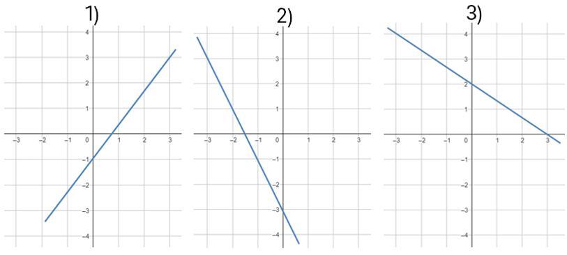 График y kx b k 0. Y KX B K<0 B<0. Сердечко по y=KX*B. Y = KX+B funksiya. 4-20 Ма для y=KX+B.