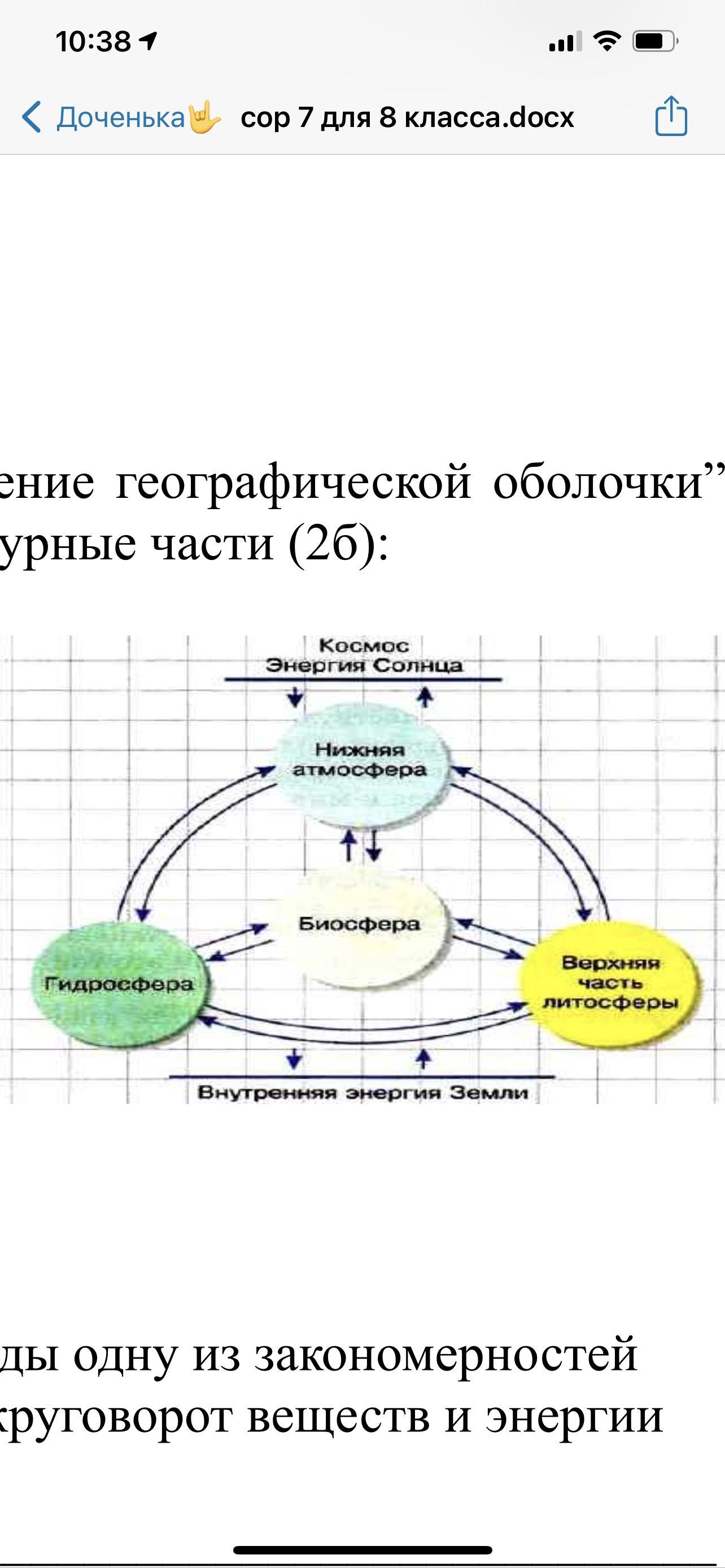 Дополните схему строение географической оболочки