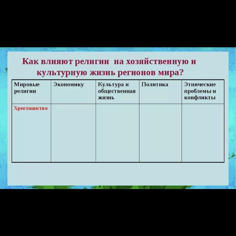 Систематизируйте свои знания о течениях по плану 1 каково значение течений для нашей планеты 2