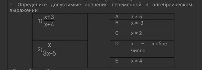 Определите допустимые значения переменной в алгебраическом выражении