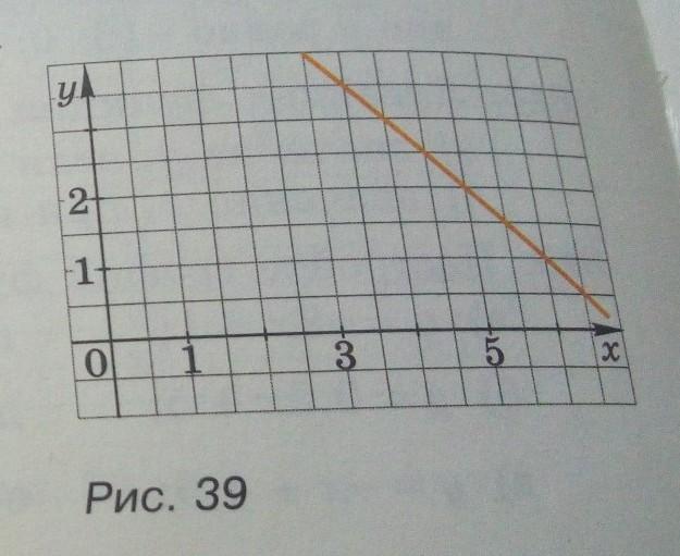 На рисунке 39 изображен график одной из линейных функций укажите эту функцию y 2x 6