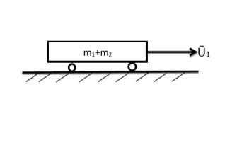 Тележка массой 1 кг движется. U1+u2 =u скорость. Тележка вместе с человеком движется. U1 скорость. Определите скорость тележки массой 580.