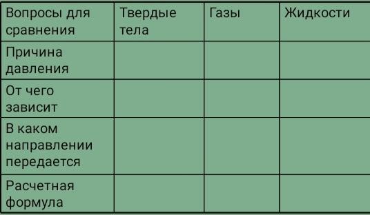 2 ответьте на вопросы в таблице. Сравнение давления твердых тел газов и жидкостей. Давление твердых тел жидкостей и газов таблица. Причина давления твердых тел. Сравнение давления твердых тел газов и жидкостей таблица.