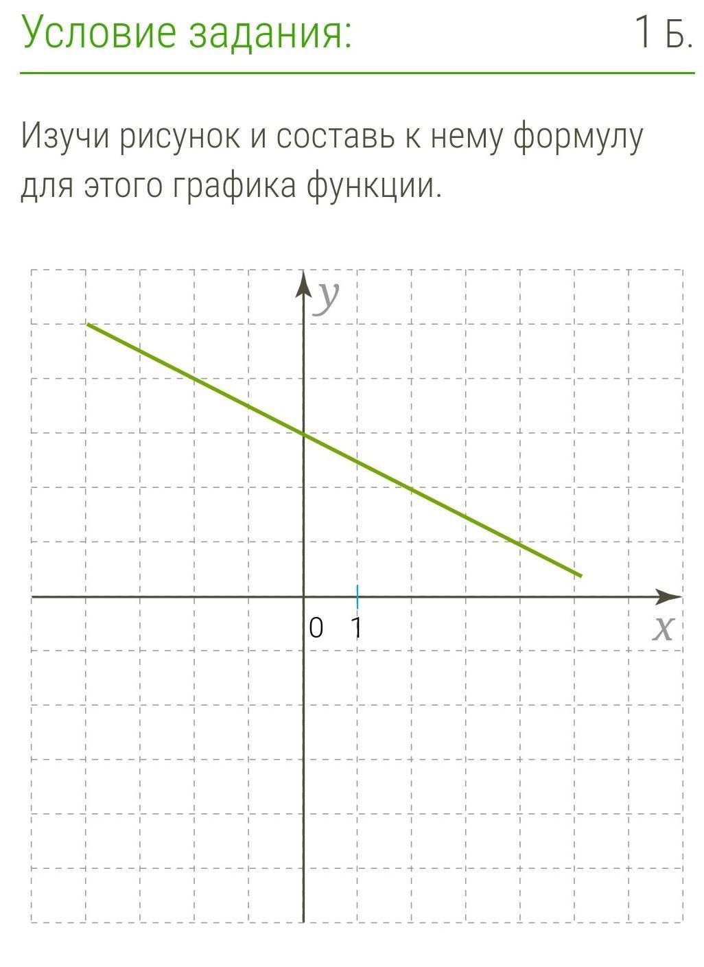 Изучи рисунок и запиши параметры k и m для этого графика