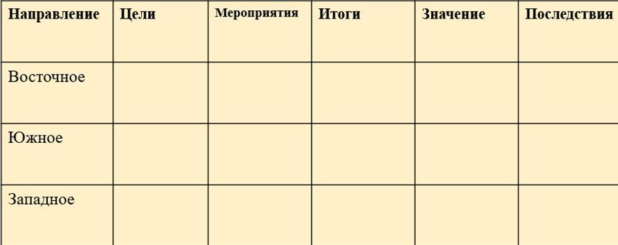 Заполните таблицу внешняя. Заполните таблицу. «Внешняя политика СССР: плюсы и минусы». Заполните таблицу внешняя строительство. История 7 класс заполнить таблицу Южное направление.