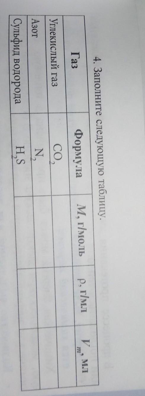 Задания 1 заполните следующую таблицу