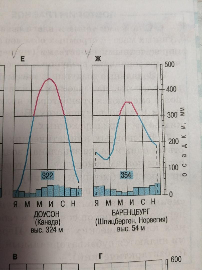 Климатограмма 7 класс география. Климатограмма 265 мм. Климатограмма мыса Челюскин. Характеристика климатограммы. Климатограмма таблица.