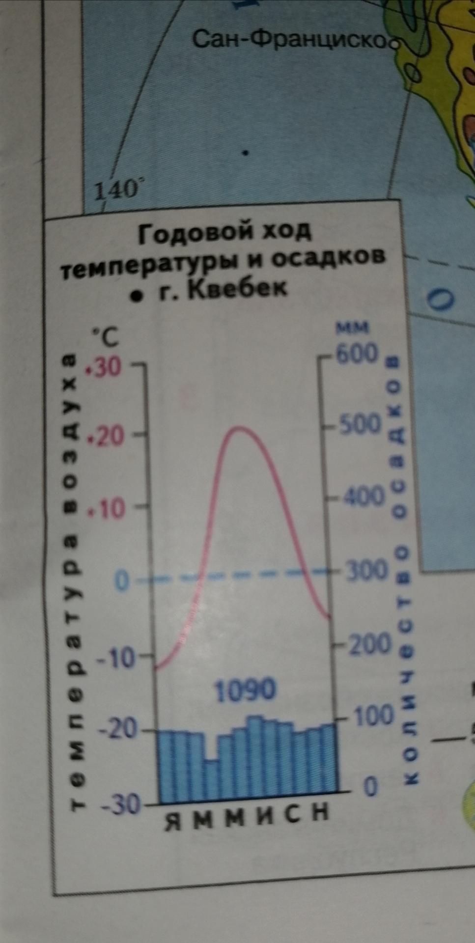 Климатограмма северной америки география 7. Климатограммы климатических поясов Северной Америки 7 класс. Климатограмма Северной Америки 7 класс. Климатограммы поясов Северной Америки 7 класс. Рис 137 климатограммы поясов Северной Америки.