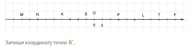 На рисунке точка k. Запиши координаты точки k.. Запиши координату точки t.. Запиши координату точки n. Запиши координату точки f..