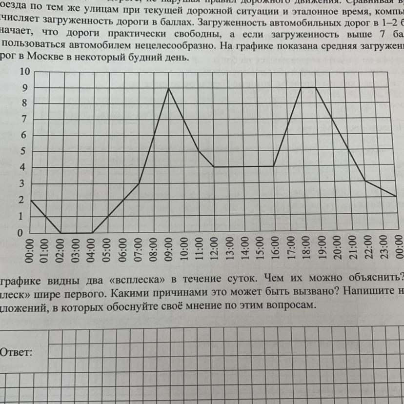 На диаграмме жирным. Загруженность автомобильных дорог в баллах. Загруженность автомобильных дорог измеряется в баллах по 10 шкале.