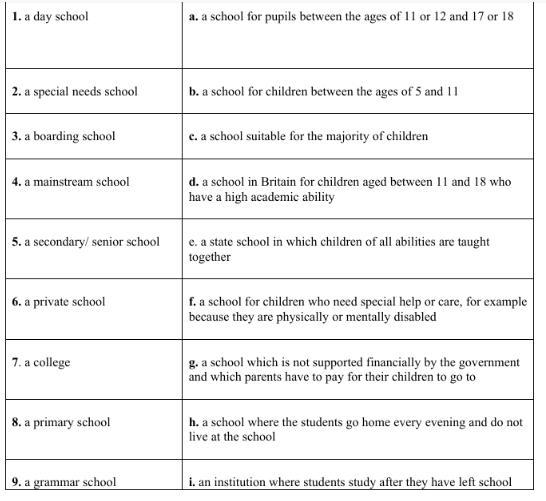 Match the words and its definition producer. Match the Words (1-10) with the Definitions (a-j).. 1 Match the Words. Match the Words with their Definitions. Match the Words with the Definitions.