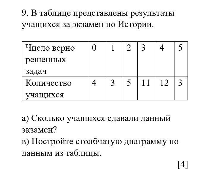 В таблице представлены результаты тренировки