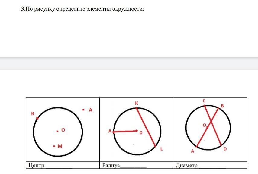 Все четыре круга одного размера диаметр радиус. Определить элементы окружности по рисунку. Элементы окружности. Элементы окружности определения. Диаметр окружности круга.