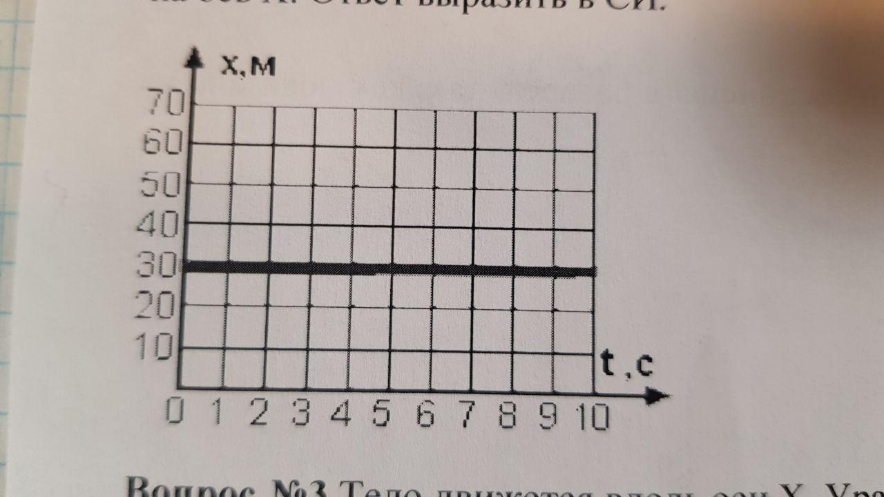 По графику скорости изображенному на рисунке вычисли путь пройденный телом за 1 с