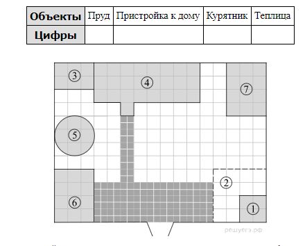 Для объектов указанных в таблице определите какими цифрами они обозначены на плане жилой дом беседка