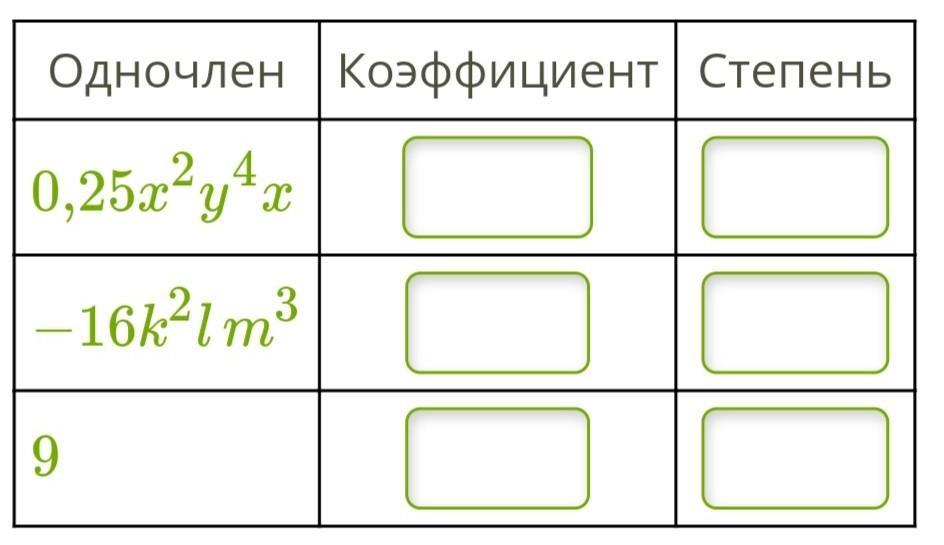 Запишите показатель. Заполни таблицу, в пустых окошках запиши коэффициенты и степени. Заполни таблицу запиши коэффициент и степень данных одночленов. 6 Коэффициент и степень одночлена. Пустые окошечки таблица.