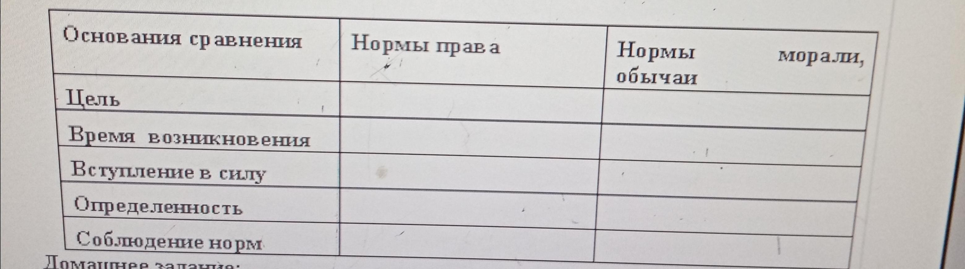 Заполните таблицу социальные. Таблица социальные нормы 2020. Таблица социальные нормы 7 класс 2020. 1. Заполните сравнительную таблицу элементов структуры нормы. Задание работа в парах заполнить таблицу социальной нормы.