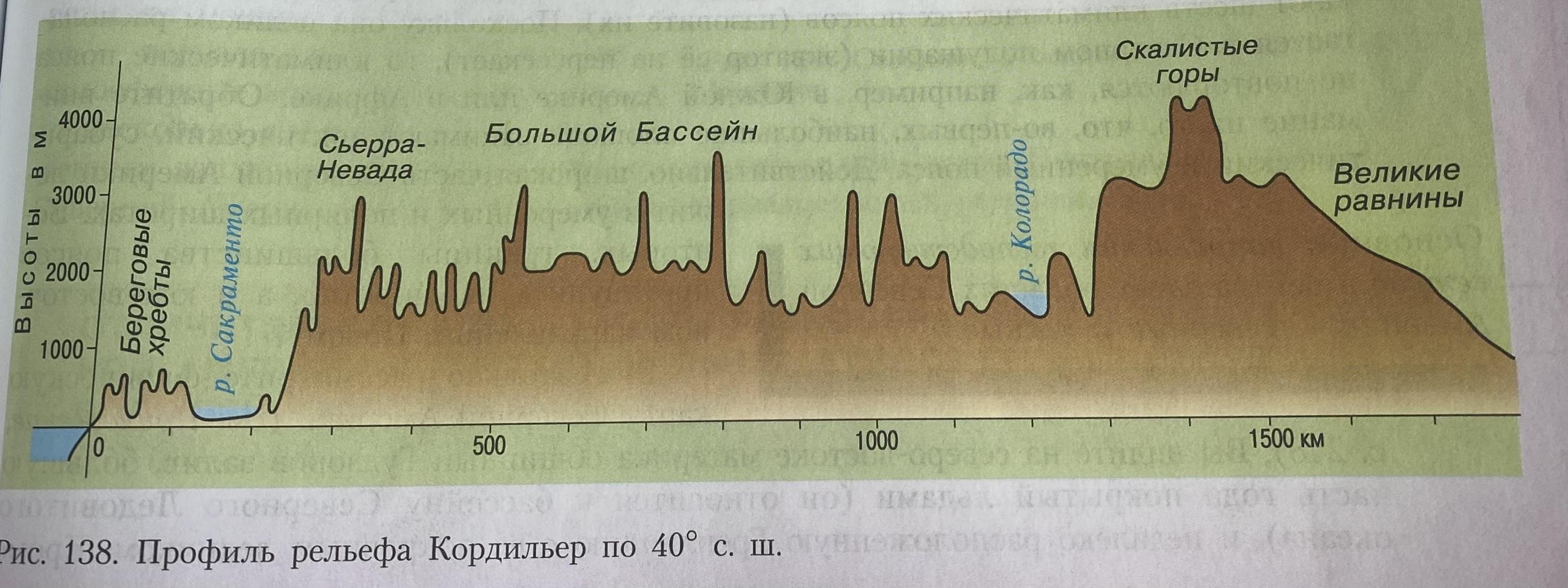 На уроке географии инна построила профиль рельефа северной америки представленный на рисунке ответ