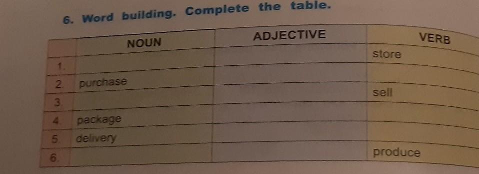 1 complete the table. Complete the Table verb Noun таблица. Word building complete the Table Noun verb adjective. Word building таблица. Complete the Table verb Noun.