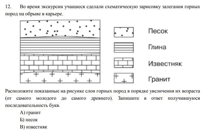 Расположите показанные на рисунке слои горных пород в порядке увеличения их возраста кварцевый песок