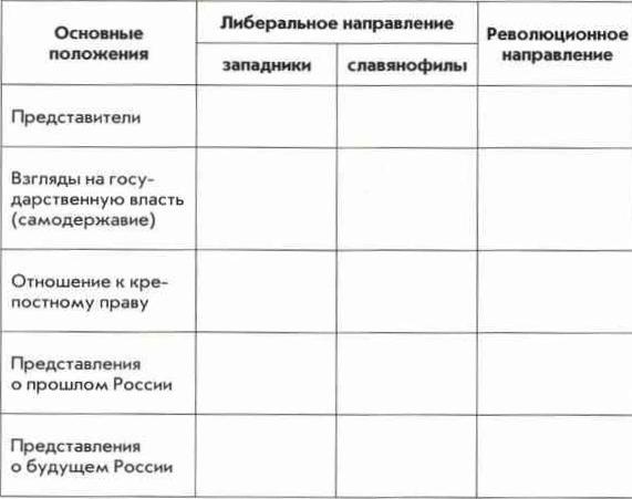 Составьте развернутый план ответа по теме реформы и революционное движение в турции и иране