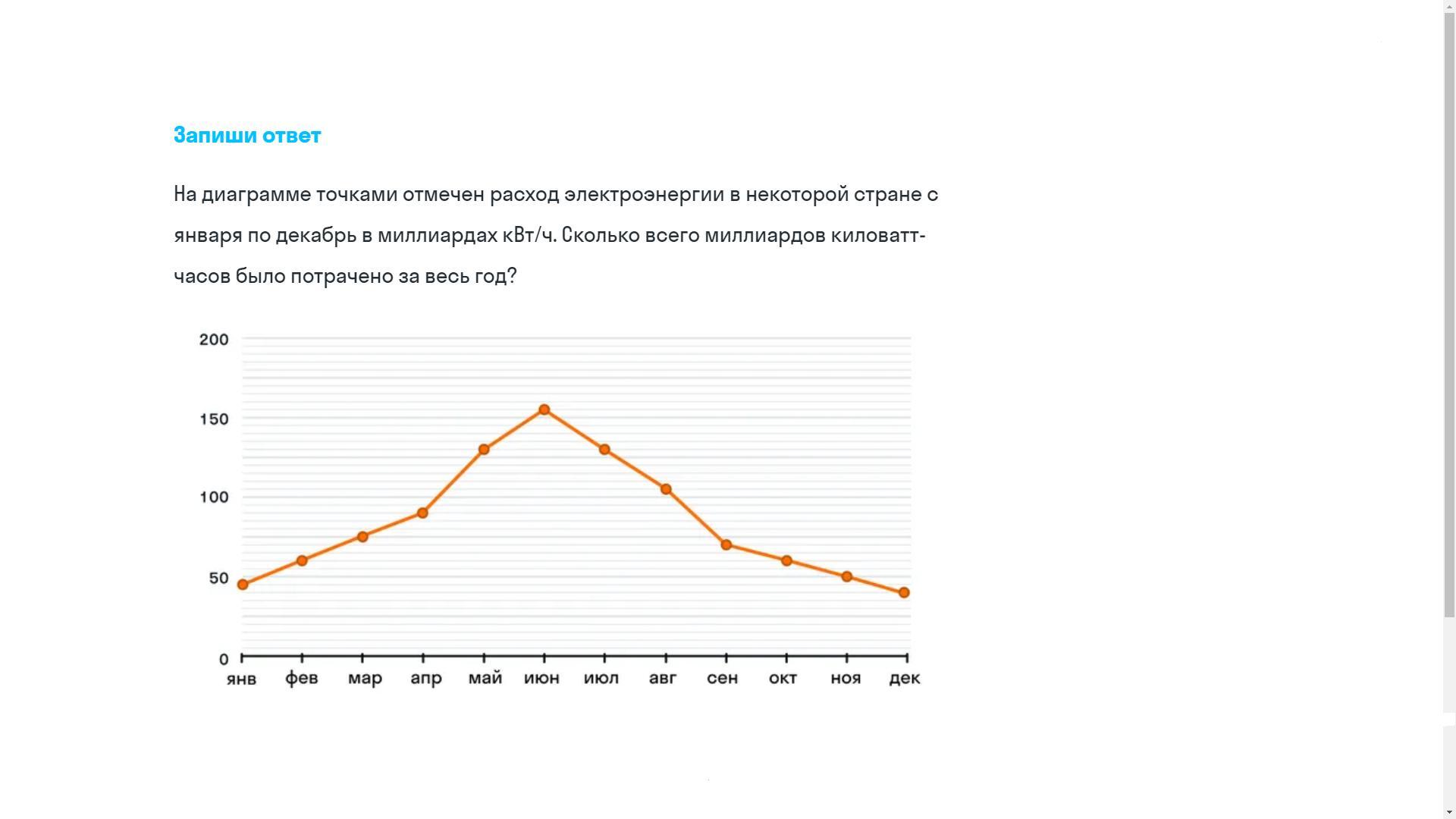 На диаграмме показан расход электроэнергии