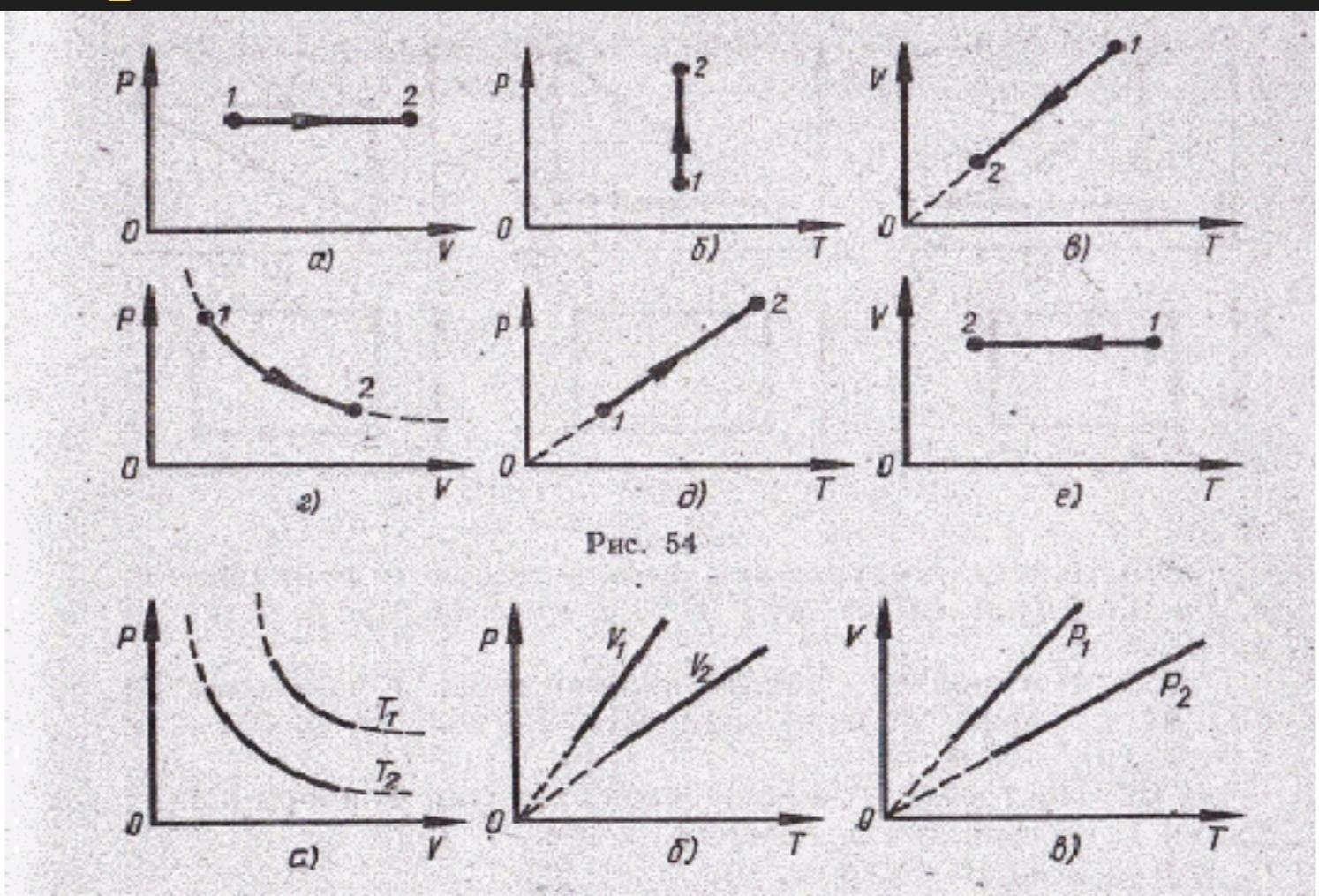 4 рисунок 2 4 процессы. Графики изопроцессов задачи. Графические задачи на изопроцессы. Графики изопроцессов физика 10 класс задачи. Изотермический процесс графики задачи.