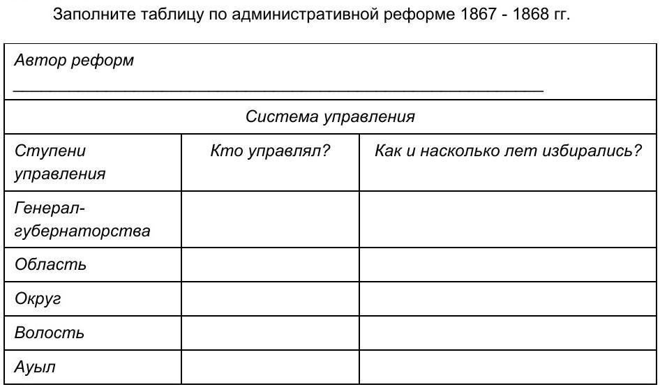 Автор реформ. Заполните таблицу: административные реформы. Заполнить таблицу по истории реформа административная. Таблица денежная и налоговая реформы и заполните таблицу. Заполните таблицу <первый реформы в Японии ( 1867-1868 до конца 1880-х.